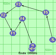 Route >8660m