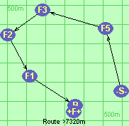 Route >7320m