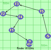 Route >8320m