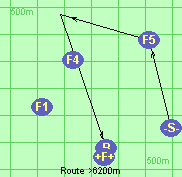 Route >6200m