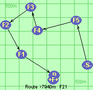 Route >7940m  F21
