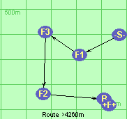 Route >4260m