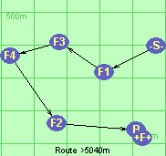 Route >5040m