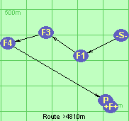 Route >4810m
