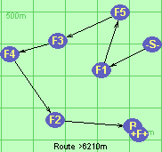 Route >6210m