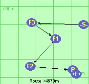 Route >4670m