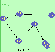 Route >5640m