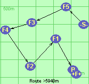 Route >5940m