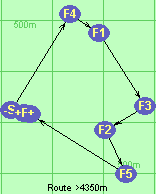 Route >4350m