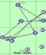 Route >4300m