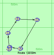 Route >2030m