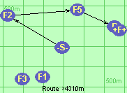Route >4310m