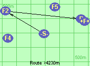 Route >4230m