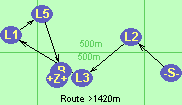 Route >1420m