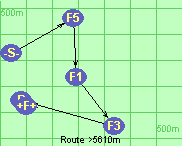 Route >5610m