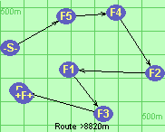 Route >8820m