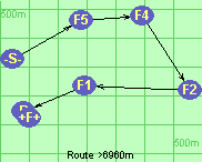 Route >6960m
