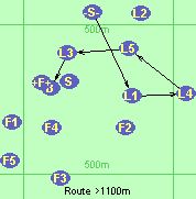 Route >1100m