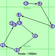 Route >1990m
