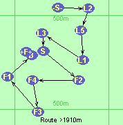 Route >1910m