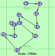 Route >1860m