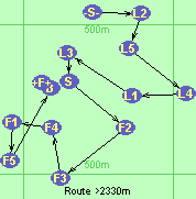 Route >2330m
