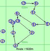 Route >1920m