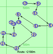 Route >2190m