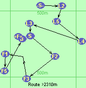 Route >2310m