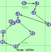 Route >2070m