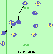 Route >700m