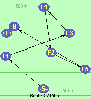 Route >7150m