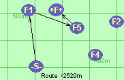 Route >2520m