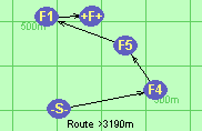 Route >3190m