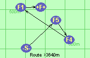 Route >3640m
