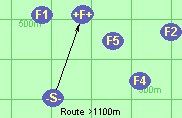 Route >1100m