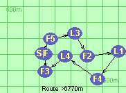 Route >6770m