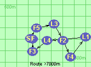 Route >7000m
