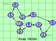 Route >8630m