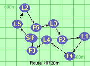 Route >8720m