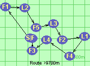 Route >9700m