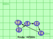 Route >4700m