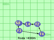 Route >4380m