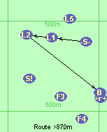 S-L1-L2-B-F