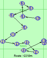 S-L1-L3-L5-L2-L4-S!-F5-F1-F3-F4-F2-B-F