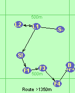 S-L2-L1-S!-F1-F3-F4-B-F
