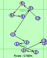 S-L3-L2-L1-L5-S!-F3-F1-F4-F2-B-F
