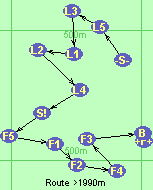 S-L5-L3-L1-L2-L4-S!-F5-F1-F2-F4-F3-B-F