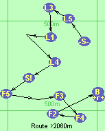 S-L5-L3-L1-L2-L4-S!-F5-F1-F3-F4-F2-B-F