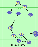 S-L5-L3-L2-L1-S!-F1-F2-F4-F3-B-F